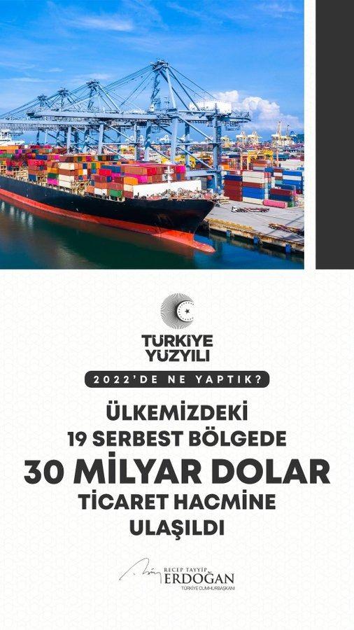 <p>Ülkemizdeki 19 serbest bölgede 30 milyar dolarlık bir ticaret hacmine ulaştık.</p>