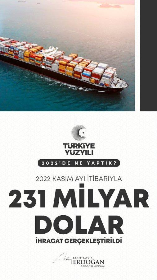 <p>2022’nin ilk 11 ayında tam 231 milyar dolar ihracat gerçekleştirdik. #İstikrarınYüzyılı</p>