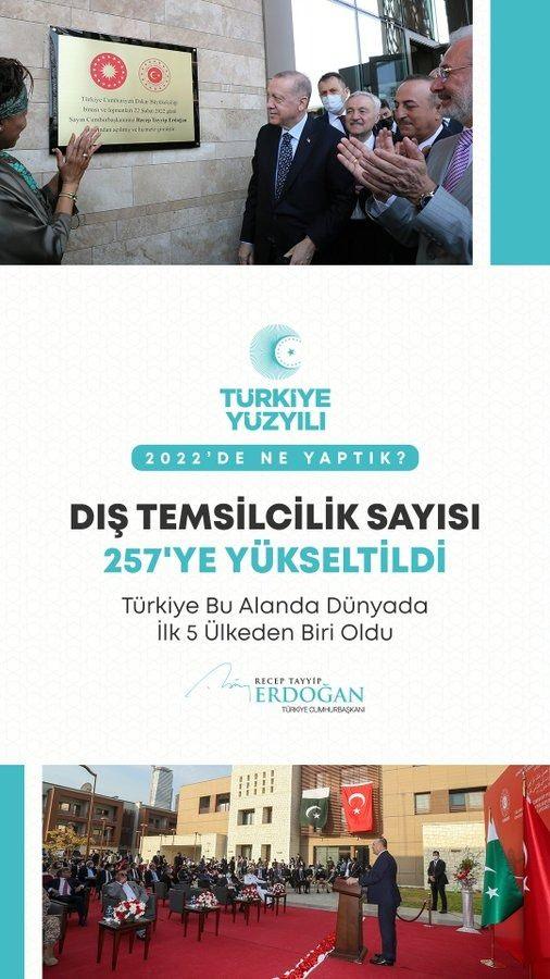 <p>Dış temsilciliklerimizin sayısını 257&rsquo;ye &ccedil;ıkararak bu alanda d&uuml;nyadaki 5 &uuml;lkeden biri olduk.</p>
