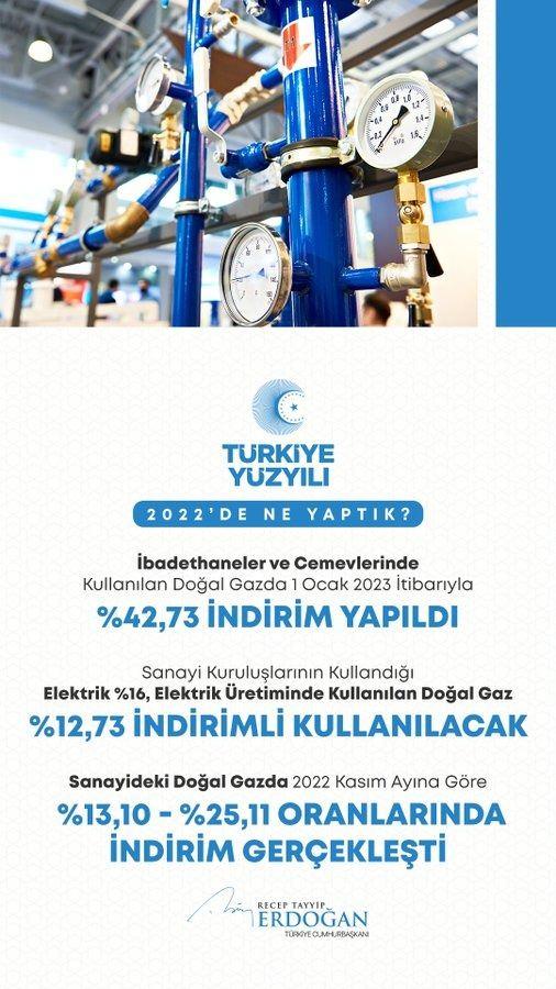 <p>İbadethanelerde, cemevlerinde kullanılan doğal gazda %42,73 indirim yapma kararı aldık. Ayrıca sanayi kuruluşlarında kullanılan elektrik ile elektrik &uuml;retiminde t&uuml;ketilen doğal gazın fiyatını da farklı oranlarda d&uuml;ş&uuml;rd&uuml;k.</p>
