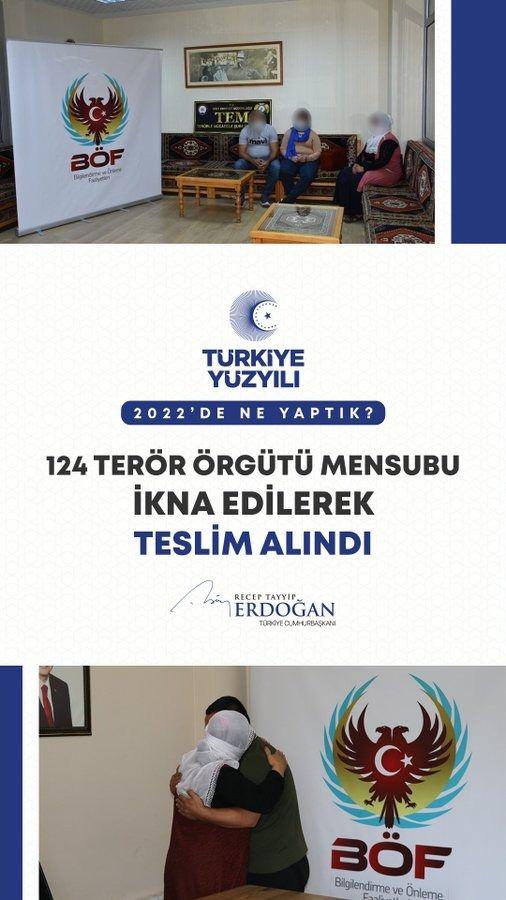 <p>124 ter&ouml;r &ouml;rg&uuml;t&uuml; mensubu ikna edilerek g&uuml;venlik g&uuml;&ccedil;lerimiz tarafından teslim alındı.</p>
