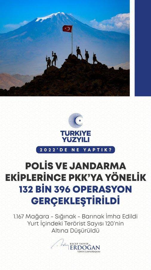 <p>Polis ve jandarmamızla ter&ouml;r &ouml;rg&uuml;t&uuml; PKK&rsquo;ya y&ouml;nelik 132 bin 396 operasyon icra ettik. #HuzurunY&uuml;zyılı</p>
