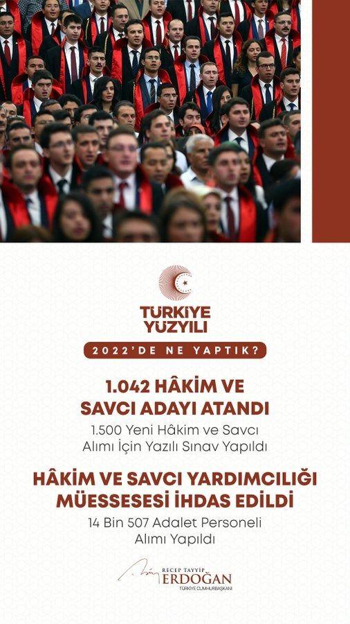 <p>1.042 h&acirc;kim ve savcı adayı atadık, H&acirc;kim ve Savcı Yardımcılığı m&uuml;essesesini ihdas ettik.</p>
