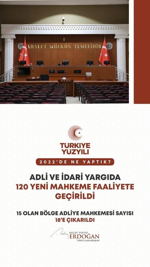 <p>15 olan b&ouml;lge adliye mahkemesi sayısını 18&rsquo;e &ccedil;ıkardık.</p>
