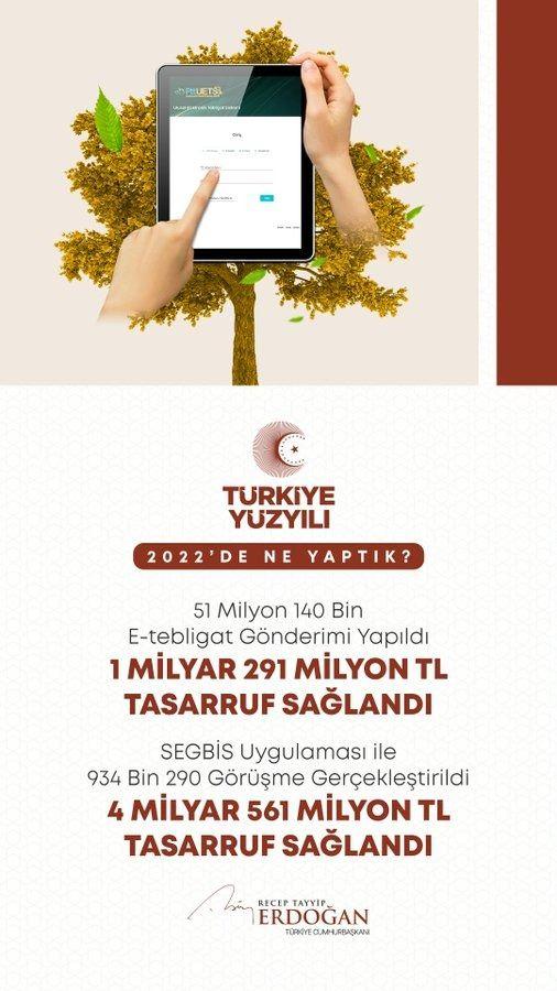 <p>E-tebligat ve SEGBİS uygulamaları ile toplamda 5,8 milyar TL tasarruf sağladık.</p>

