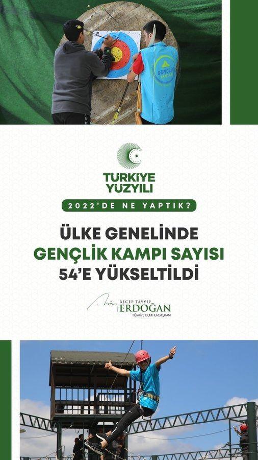 <p>&Uuml;lkemiz genelindeki gen&ccedil;lik kampları sayısını 54&rsquo;e ulaştırdık.</p>
