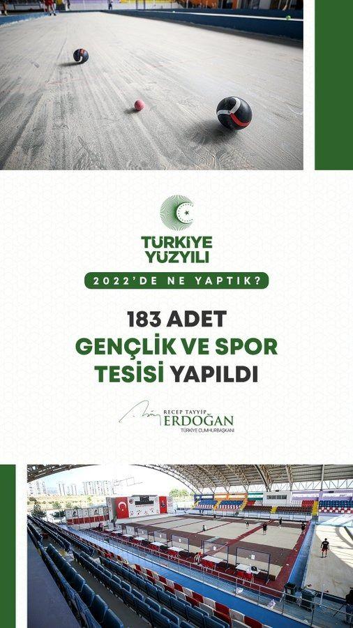 <p>Spor aktivitelerini erişilebilir kılmak amacıyla 183 gen&ccedil;lik ve spor tesisi daha inşa ettik, bu alandaki g&uuml;&ccedil;l&uuml; altyapımızı tahkim ettik. #Gen&ccedil;liğinY&uuml;zyılı</p>
