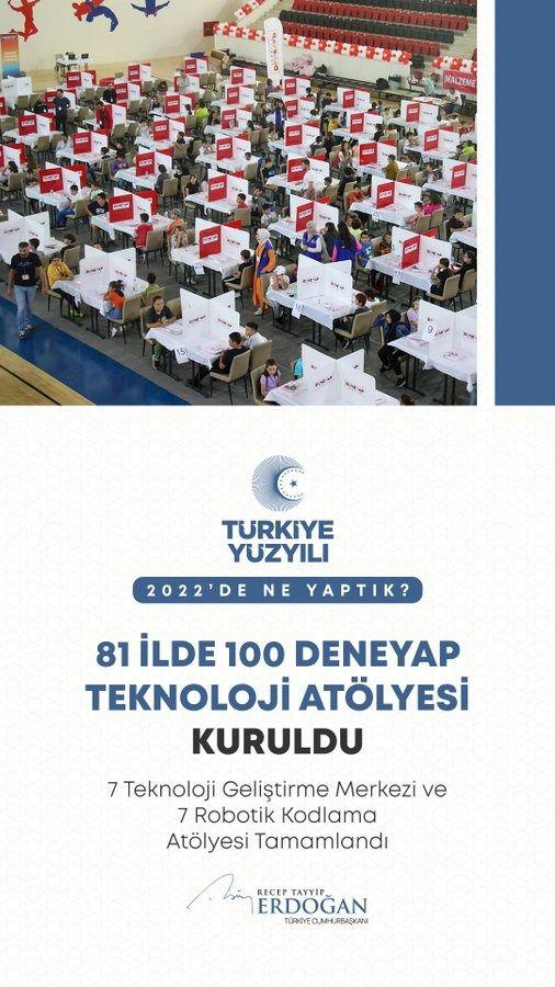 <p>81 ilde toplam 100 Deneyap At&ouml;lyesi&rsquo;ni tamamladık. &Ouml;ğrencilerimizi buralarda &uuml;cretsiz olarak teknoloji eğitimleriyle buluşturduk.</p>

