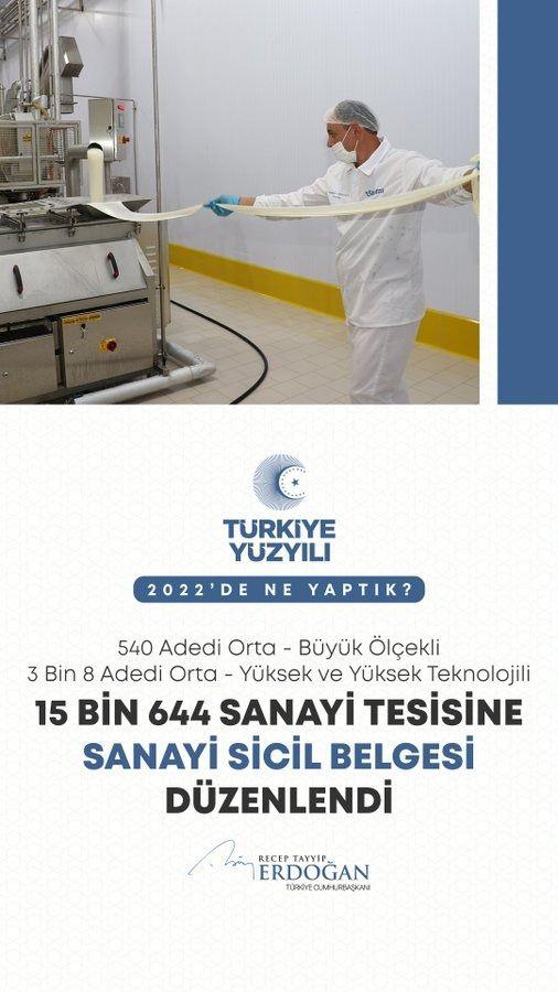 <p>15 bin 644 sanayi tesisine sanayi sicil belgesi d&uuml;zenledik.</p>
