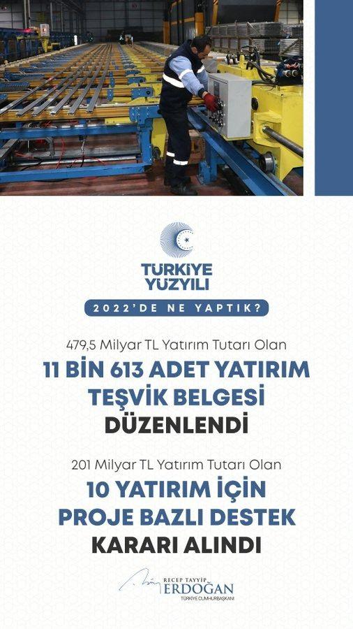 <p>Toplam 479,5 milyar TL yatırım teşvik belgesi d&uuml;zenledik. Tutarı 201 milyar TL olan 10 yatırım i&ccedil;in proje bazlı destek kararı aldık.</p>
