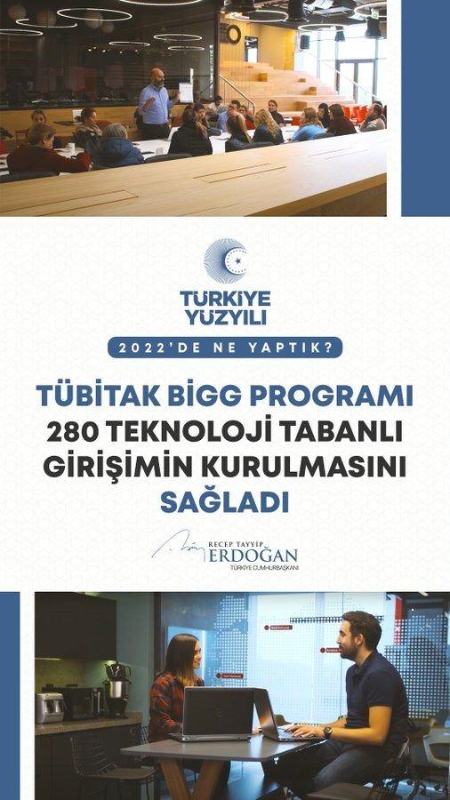 <p>T&Uuml;BİTAK BİGG Programı ile 280 teknoloji tabanlı girişim kurulmasını sağladık.</p>
