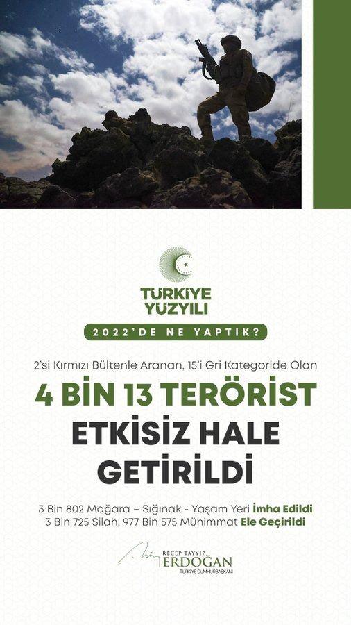 <p>T&uuml;rk Silahlı Kuvvetlerimizin ger&ccedil;ekleştirdiği operasyonlar ile 4 bin 13 ter&ouml;risti etkisiz hale getirdik.</p>
