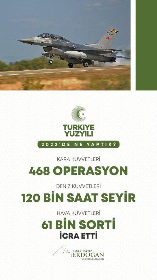 <p>Kara Kuvvetlerimizle 468 operasyon, Deniz Kuvvetlerimizle 120 bin saat seyir, Hava Kuvvetlerimizle 61 bin sorti tamamladık.</p>
