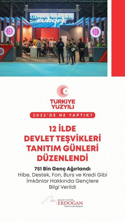 <p>Geleceğin Burada, Devletin Senin Yanında diyerek başlattığımız Devlet Teşvikleri Tanıtım G&uuml;nleri&rsquo;nde 751 bin gencimizi ağırladık.</p>
