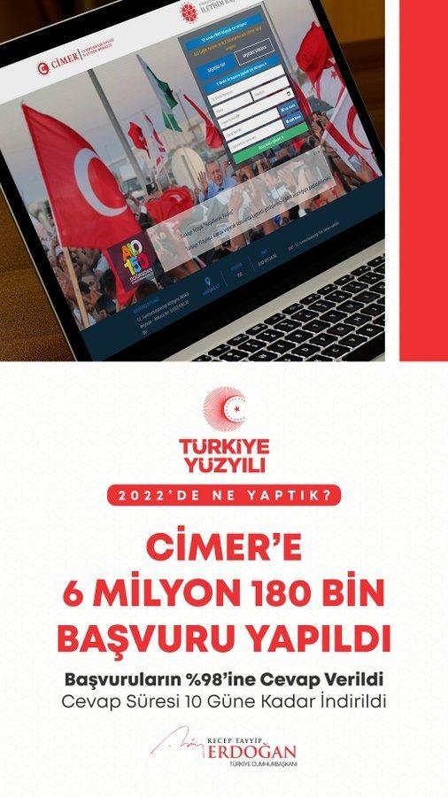 <p>Milletimizle devletimiz arasında iletişim k&ouml;pr&uuml;s&uuml; olarak inşa ettiğimiz CİMER&rsquo;e yapılan 6 milyon 180 bin başvurunun %98&rsquo;ini yanıtladık.</p>

