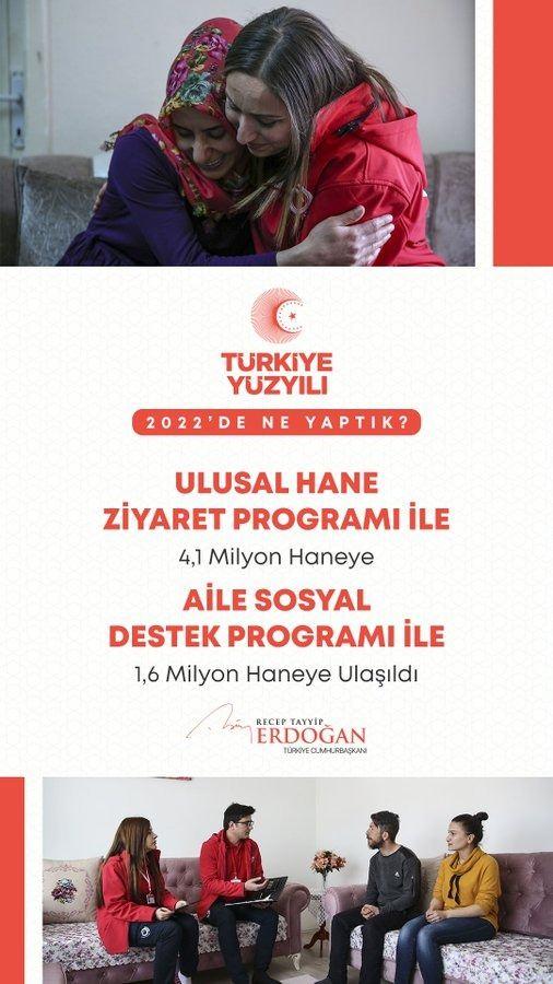 <p>Aile Sosyal Destek Programı ile 1 milyon 600 bin hanemize, dolayısıyla milyonlarca vatandaşımıza ulaştık.</p>
