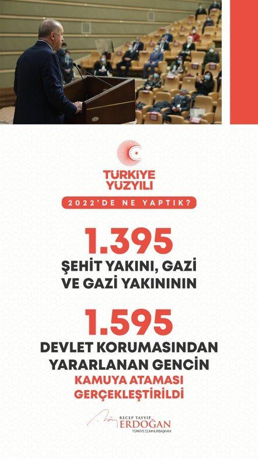 <p>Şehit yakını, gazi ve gazi yakını ile devlet korumasından yararlanan evlatlarımızın kamuya atamalarını ger&ccedil;ekleştirdik.</p>

