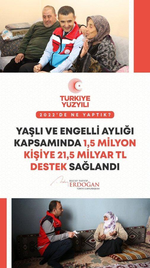 <p>Yaşlı ve engelli aylığı ile 1 bu&ccedil;uk milyon insanımıza 21,5 milyar TL aktardık. 565 bin vatandaşımıza ise 18 milyar TL evde bakım yardımı &ouml;demesi ger&ccedil;ekleştirdik.</p>
