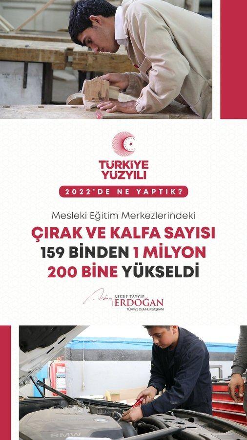 <p>1 yıl i&ccedil;inde mesleki eğitim merkezlerimizdeki &ccedil;ırak ve kalfa sayısını 159 binden 1 milyon 200 bine ulaştırdık.</p>

<p>&nbsp;</p>
