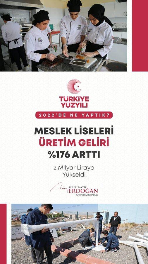 <p>Mesleki ve teknik eğitimi destekleyici programlarımız sayesinde meslek liseleri &uuml;retim gelirlerini %176 artırdık.</p>
