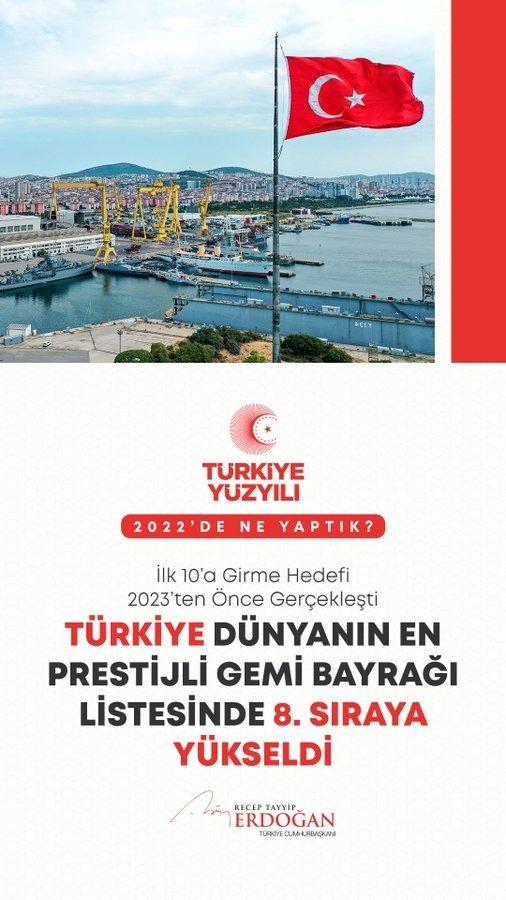 <p>&Uuml;lkemizi d&uuml;nyanın en prestijli gemi bayrağı listesinde 8&rsquo;inci sıraya y&uuml;kselttik.</p>
