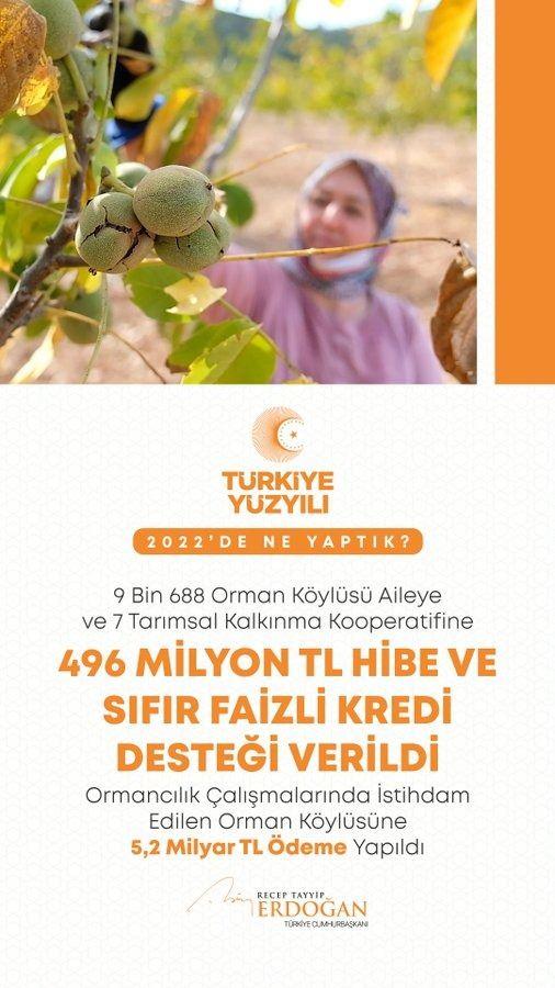 <p>9 bin 688 orman k&ouml;yl&uuml;s&uuml; aile ile 7 tarımsal kalkınma kooperatifine 496 milyon TL sıfır faizli kredi ve hibe desteği verdik.</p>
