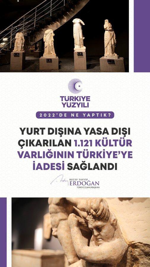 <p>Yasa dışı yollarla yurt dışına &ccedil;ıkarılan 1.121 k&uuml;lt&uuml;r varlığımızın ait olduğu topraklara getirilmesini sağladık.</p>
