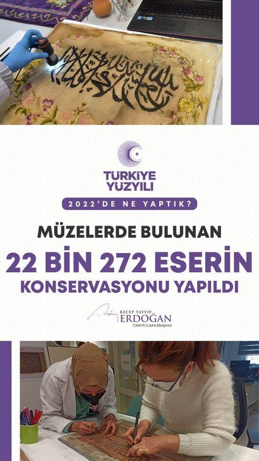 <p>M&uuml;zelerimizdeki 22 bin 272 eserin restorasyon ve konservasyonunu sağladık.</p>
