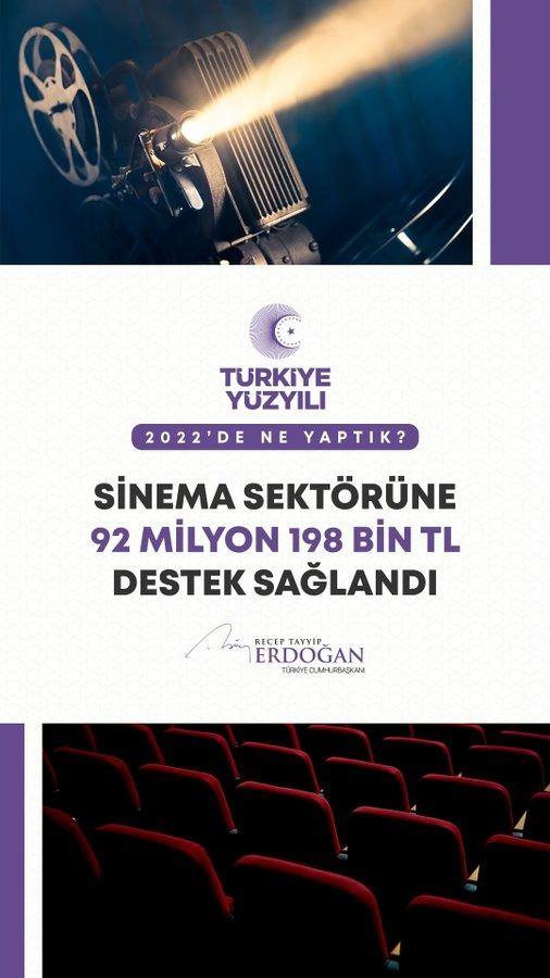 <p>Sinema sekt&ouml;r&uuml;m&uuml;ze 92 milyon 198 bin TL destek sağladık.</p>
