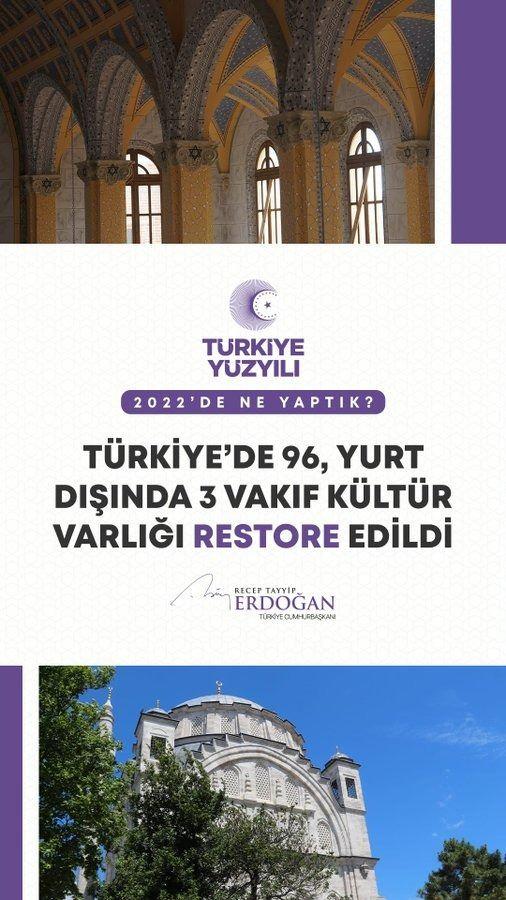 <p>Medeniyet mirasımıza sahip &ccedil;ıkmayı s&uuml;rd&uuml;rd&uuml;k; &uuml;lkemizde 96, yurt dışında 3 vakıf k&uuml;lt&uuml;r varlığının restorasyonunu yaptık.</p>
