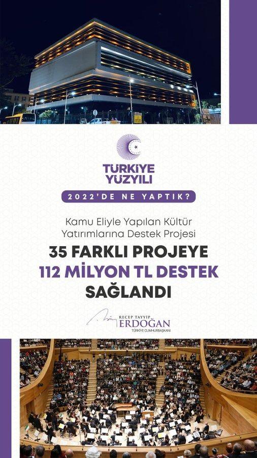 <p>35 farklı k&uuml;lt&uuml;r projesine 112 milyon TL destek verdik.</p>
