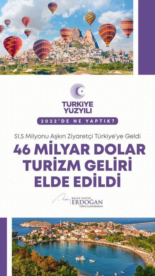 <p>51,5 milyonu aşkın ziyaret&ccedil;i ve 46 milyar dolar gelir ile T&uuml;rkiye&rsquo;yi turizmde zirve noktasına ulaştırdık.</p>
