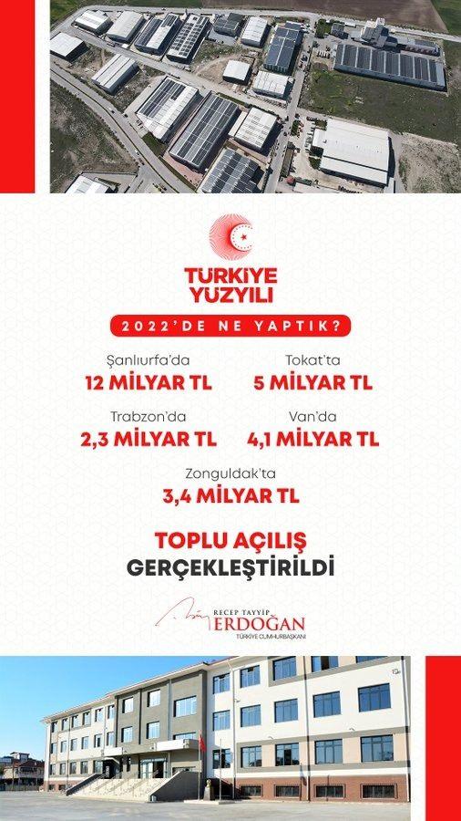 <p>Şanlıurfa&rsquo;da, Tokat&rsquo;ta, Trabzon&rsquo;da, Van&rsquo;da ve Zonguldak&rsquo;ta 26,8 milyar TL yatırımı hayata ge&ccedil;irdik.&nbsp;</p>

<p>2022&rsquo;de ziyaret ettiğimiz illerimizde toplam 189 milyar TL&rsquo;lik yatırımı milletimizin istifadesine sunduk.</p>
