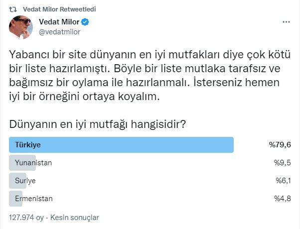 <p><span style="color:#000000"><strong>Listeyi görünce şaşkına dönen Vedat Milor ise 'tarafsız ve bağımsız bir oylama' ile hazırlanması gerektiğinin altını çizerek "İsterseniz hemen iyi bir örneğini ortaya koyalım." sözleriyle sosyal medya hesabından bir anket paylaştı.</strong></span></p>
