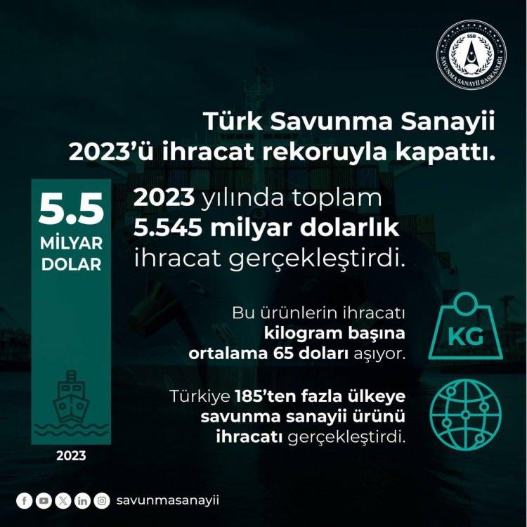 <p><strong>Savunma Sanayisinde ise 2023 ihracat şampiyonu, İstanbul merkezli BAYKAR firması oldu!</strong></p>
