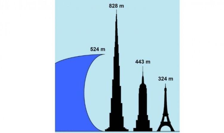 <p>O devasa tsunami sebebiyle sadece beş kişinin hayatını kaybettiğine inanılıyor. </p>