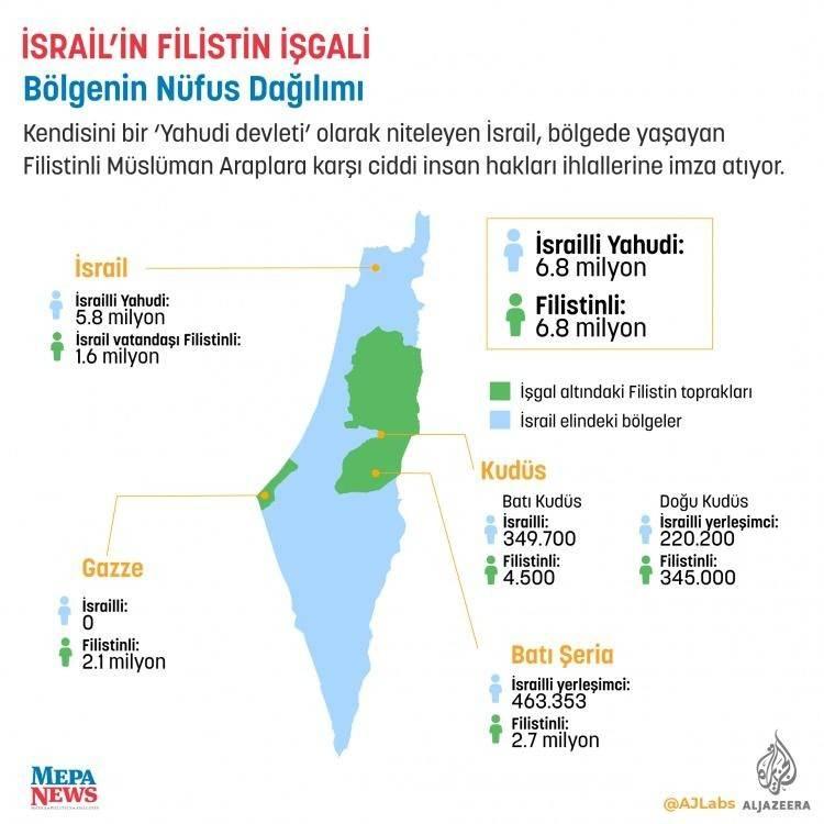 <p><strong>İSRAİL 2 AFRİKA ÜLKESİNİ DAHA GÖZÜNE KESTİRDİ</strong></p>
<p>İsrail'in, 7 Ekim'den bu yana saldırılarını sürdürdüğü Gazze Şeridi'nde yaşayan Filistinlileri, Ruanda ve Çad'a göndermek üzere görüşmeler yaptığı belirtildi.</p>