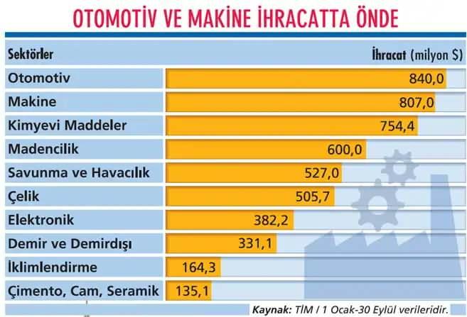 <p><strong>İhracat alanları</strong></p>
