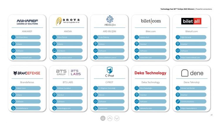<p><span style="color:#B22222"><strong>LİSTENİN DETAYLARI ŞU ŞEKİLDE:</strong></span></p>
