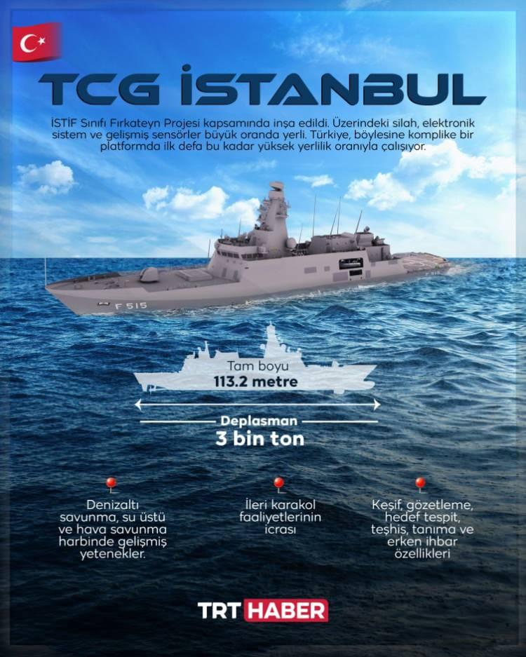 <p><span style="color:#B22222"><strong>1) TCG İSTANBUL</strong></span></p>
<p> </p>
<p>Kozan Selçuk Erkan’dan teslim edilen platformları kısaca bize anlatmasını istiyoruz… Her biri birbirinden değerli platformlarla ilgili bilmemiz gerekenleri sıralıyor Erkan:</p>
<p> </p>
<p><strong>“TCG İstanbul, İstif sınıfı donanmamızın yeni vurucu gücü. Yerli olarak tasarlanmış ilk firkateynimiz...</strong></p>