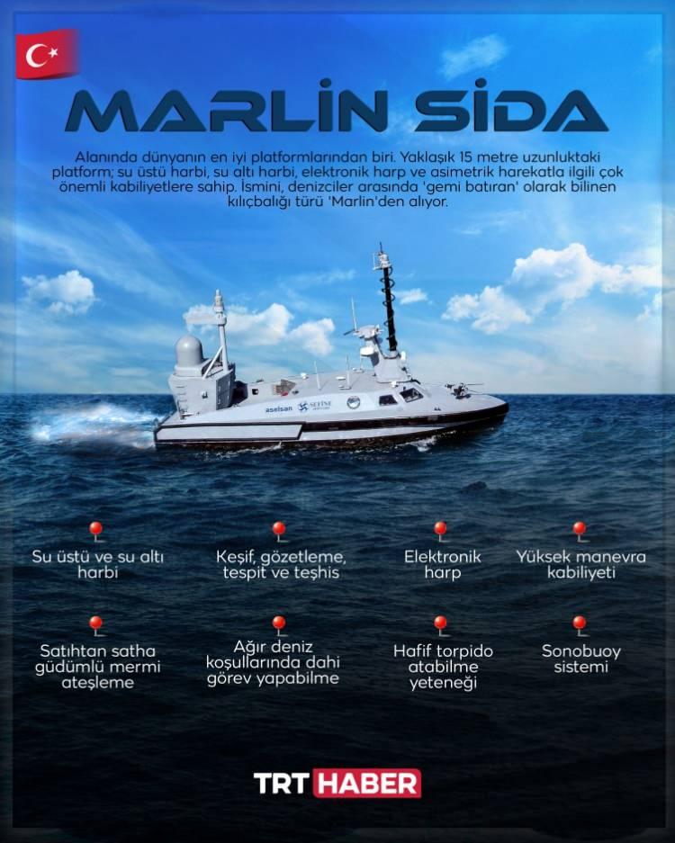 <p><span style="color:#B22222"><strong>3) “MARLİN SİDA YENİ BİR SÜRECİN ÖNCÜSÜ”</strong></span></p>

<p> </p>

<p>Son olarak kendini NATO tatbikatında kanıtlamış bir insansız deniz aracı olan Marlin’e geliyoruz…</p>

<p> </p>

<p>Erkan’a göre Marlin, Türk Deniz Kuvvetleri’ne yepyeni kabiliyetler kazandıracak teknolojinin ve denizcilik konseptinin öncüsü bir araç.</p>
