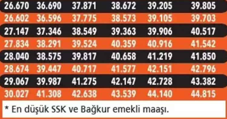 <p><em>Kaynak: Posta</em></p>
