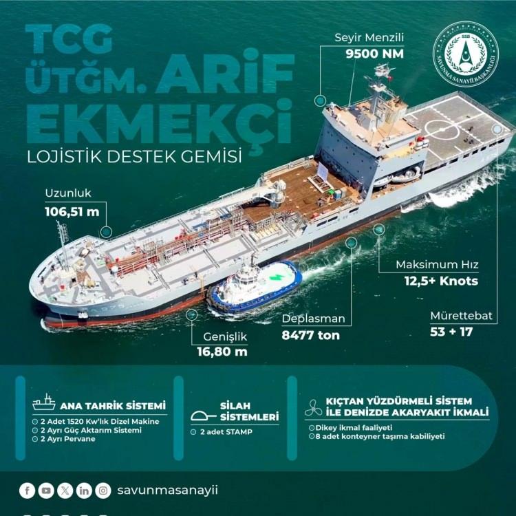 <p><strong>Geminin özellikleri-</strong></p>

<p> </p>

<p><strong>Seyir Menzili: </strong>9500 Deniz Mili</p>

<p><strong>Uzunluk:</strong> 106,51 Metre</p>

<p><strong>Genişlik:</strong> 16,80 Metre</p>

<p><strong>Deplasman: </strong>8477 Ton</p>

<p><strong>Maksimum Hız:</strong> 12,5+ Knots</p>

<p><strong>Mürettebat: </strong>53 + 17</p>
