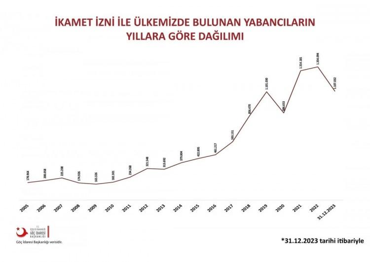 <p><strong>İkamet izni bulunan yabancıların yarısından fazlası İstanbul'da</strong></p>

<p> </p>

