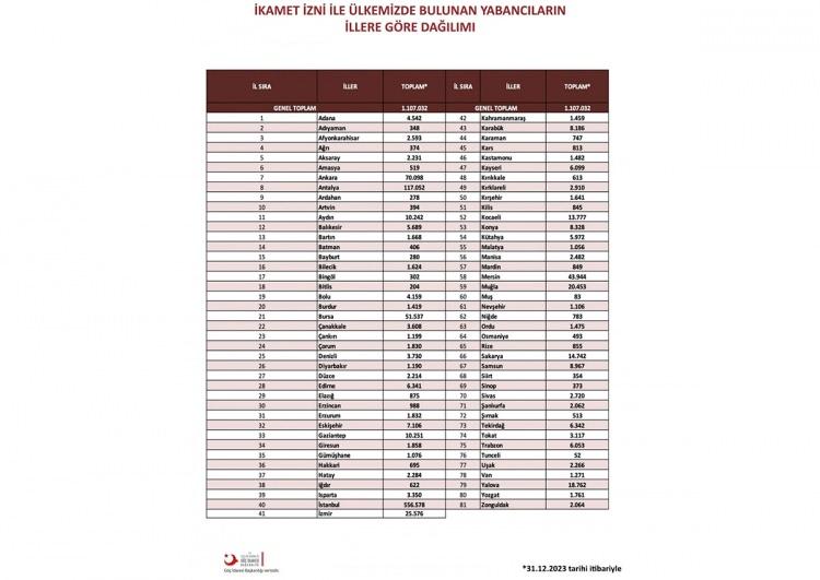 <p><strong>Antalya'da yabancı sayısı 40 bin 523 azaldı</strong></p>

<p> </p>
