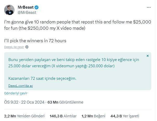 <p>Bu, X’in en çok retweetlenen tweeti oldu. Retweet sayısı arttıkça, çekilişe katılanların şansı azaldı.</p>
