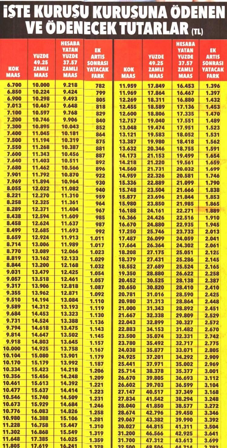 <p>İşte kuruşu kuruşuna hesap tablosu...</p>