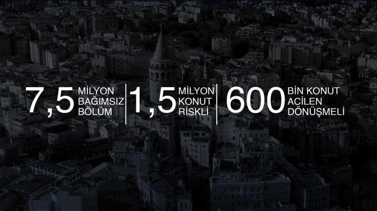 <p>İstanbulluların dönüşüm kapsamında her türlü sorusunu hızla cevaplamak için; 39 ilçenin tamamına ‘Yaşanabilirİstanbul Dönüşüm Ofisleri’ kurulacak. Bu ofisler aracılığıyla özellikle kadınlar ve gençler için yeni istihdam alanları oluşturulacak. </p>

<p> </p>
