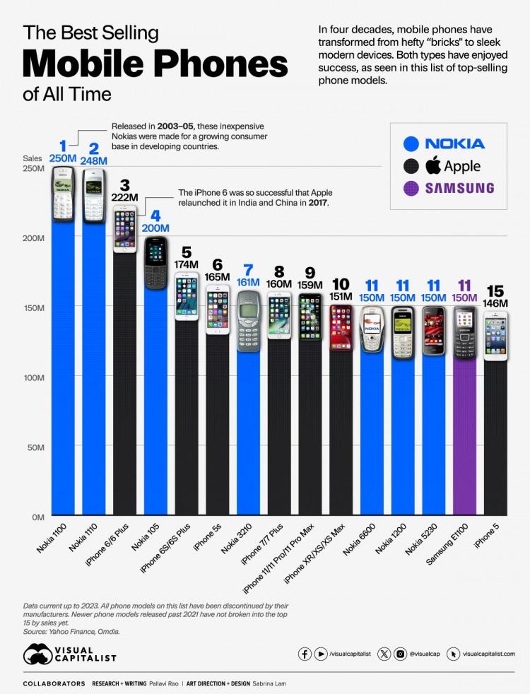 <p><strong>KAYNAK: WIKIPEDIA | YAHOO FINANCE | HABER7</strong></p>
