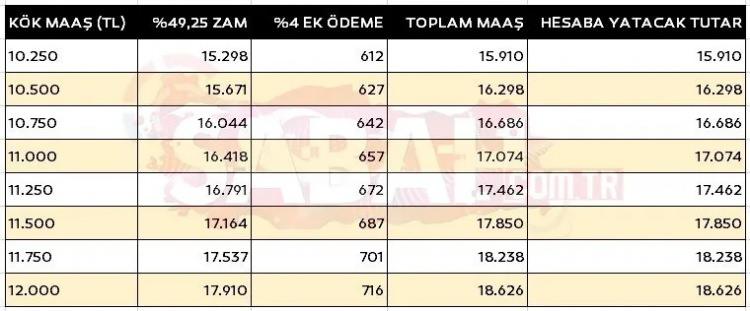 <p><strong>ŞUBAT AYI YENİ EMEKLİ MAAŞLARI TABLOSU- 3</strong></p>
